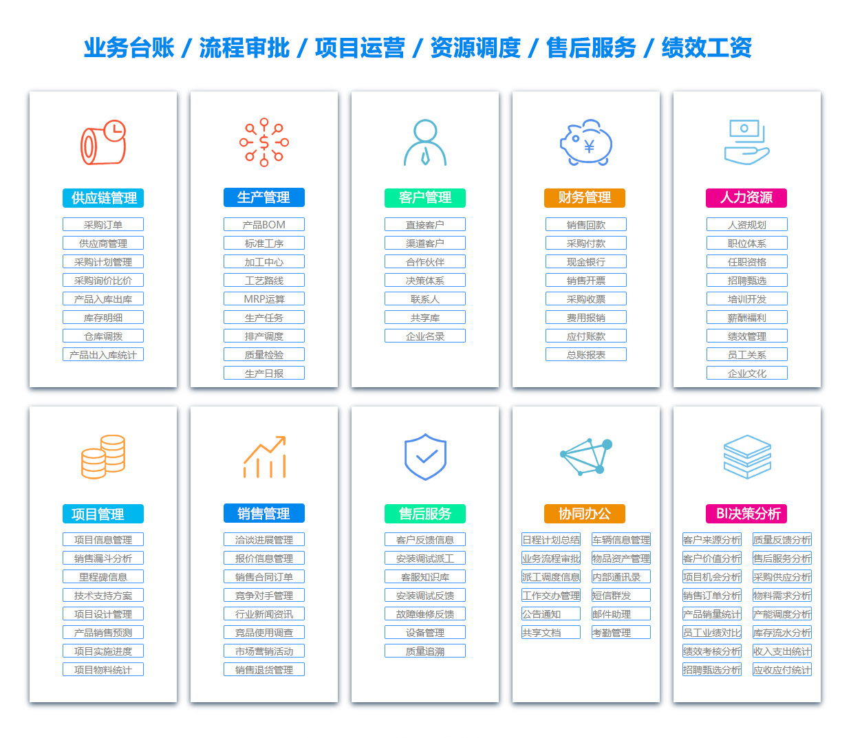 岳阳供应链系统